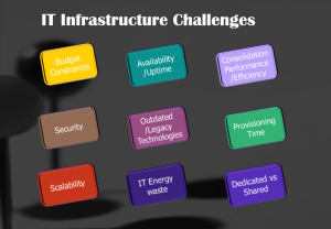 IT Infrastructure Challenges