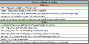 Cloud Price Calculation Resources